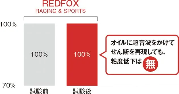 超音波せん断安定性試験１